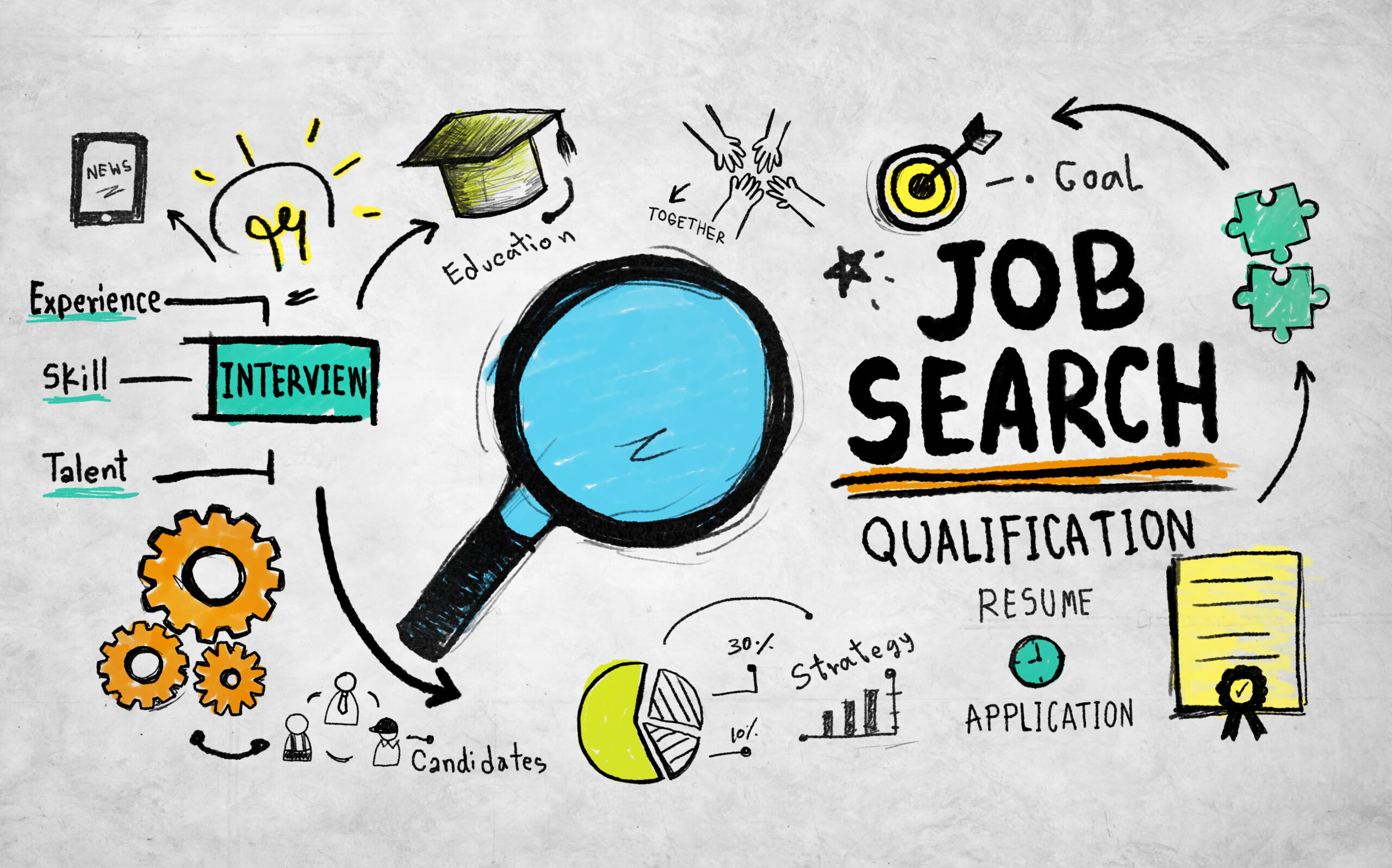 How is Job searching different? RITE Careers London Ontario