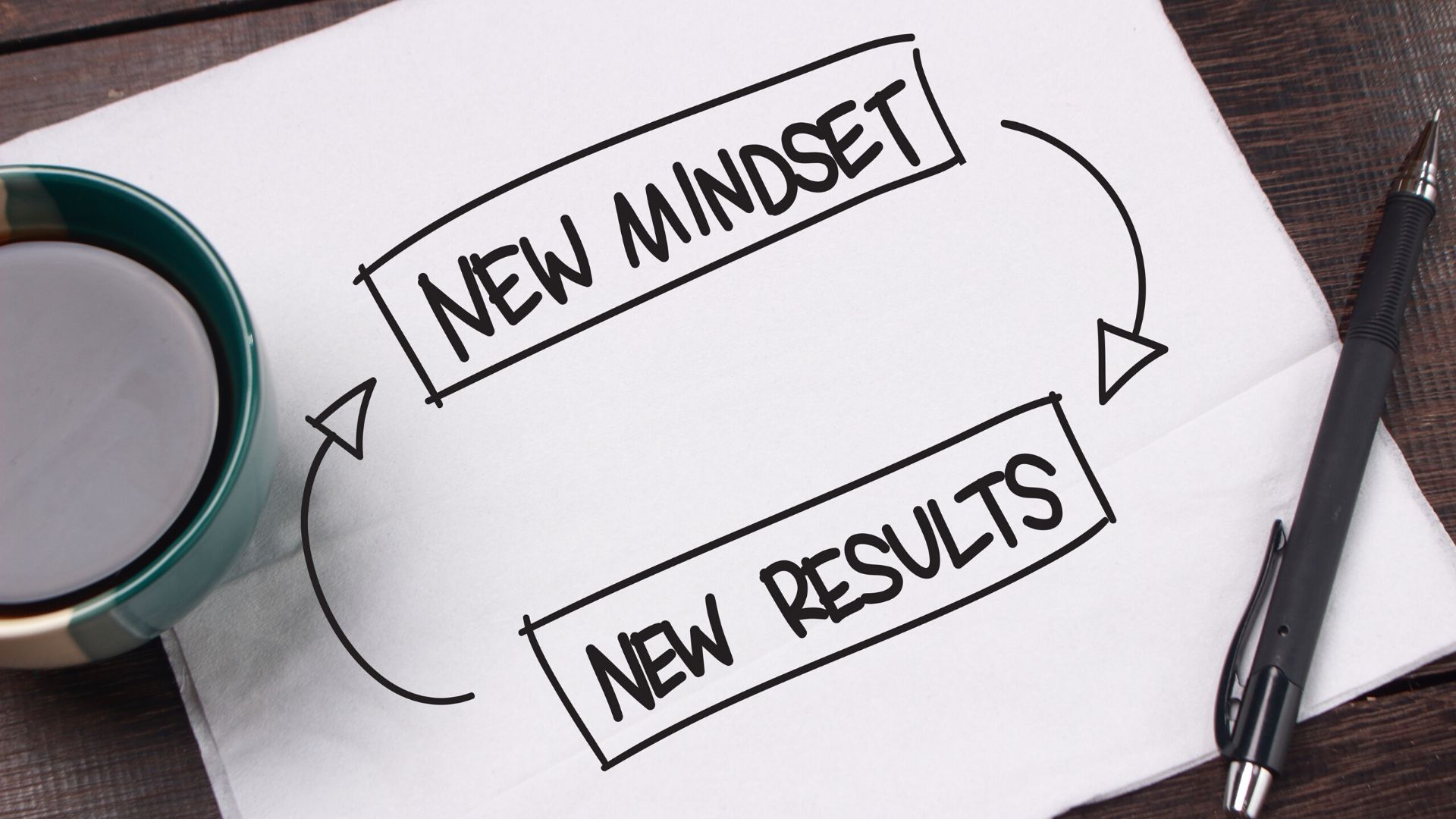 New Mindset New Results Think differently for new results